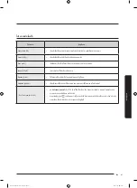 Preview for 71 page of Samsung WA10J571 Series User Manual