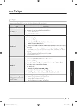 Preview for 77 page of Samsung WA10J571 Series User Manual