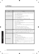 Preview for 78 page of Samsung WA10J571 Series User Manual