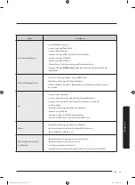 Preview for 79 page of Samsung WA10J571 Series User Manual