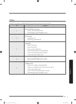 Preview for 81 page of Samsung WA10J571 Series User Manual