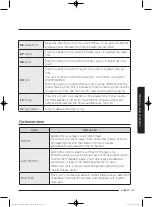 Preview for 29 page of Samsung WA10J7700G Series User Manual