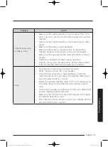 Preview for 47 page of Samsung WA10J7700G Series User Manual