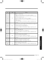 Preview for 51 page of Samsung WA10J7700G Series User Manual