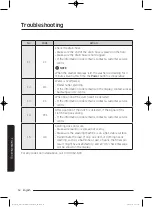 Preview for 52 page of Samsung WA10J7700G Series User Manual