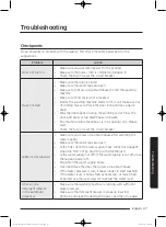 Предварительный просмотр 47 страницы Samsung WA10J7750G Series Manual