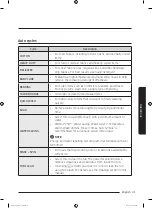 Preview for 31 page of Samsung WA10J7750GW User Manual