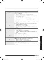 Preview for 45 page of Samsung WA10J7750GW User Manual