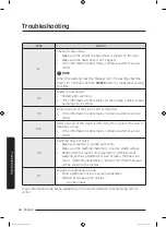 Preview for 46 page of Samsung WA10J7750GW User Manual