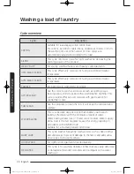 Preview for 30 page of Samsung WA10J8700G Series User Manual