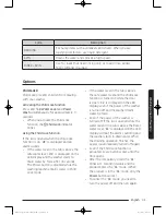 Preview for 31 page of Samsung WA10J8700G Series User Manual