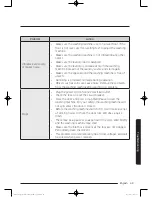 Preview for 49 page of Samsung WA10J8700G Series User Manual