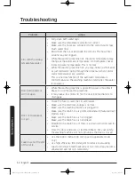 Preview for 50 page of Samsung WA10J8700G Series User Manual