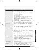 Preview for 51 page of Samsung WA10J8700G Series User Manual