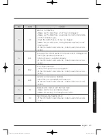 Preview for 53 page of Samsung WA10J8700G Series User Manual