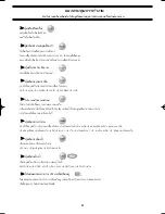 Preview for 5 page of Samsung WA10K9 Manual