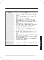 Preview for 37 page of Samsung WA10M512 Series User Manual