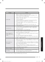 Preview for 39 page of Samsung WA10M512 Series User Manual