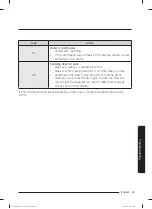 Preview for 41 page of Samsung WA10M512 Series User Manual