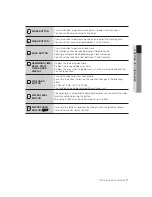 Preview for 11 page of Samsung WA10U7 User Manual