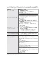 Preview for 22 page of Samsung WA10U7 User Manual