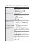 Preview for 22 page of Samsung WA10UA User Manual