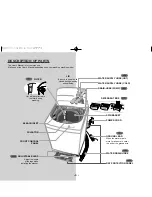 Preview for 5 page of Samsung WA1151S User Manual