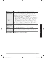 Preview for 27 page of Samsung WA11J673 Series User Manual