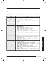 Preview for 39 page of Samsung WA11J673 Series User Manual