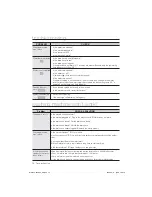 Preview for 14 page of Samsung WA11V5 User Manual