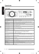 Предварительный просмотр 26 страницы Samsung WA12A8376G Series User Manual