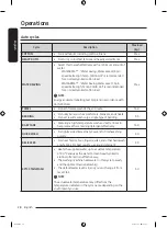 Предварительный просмотр 28 страницы Samsung WA12A8376G Series User Manual