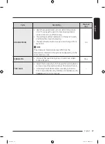 Предварительный просмотр 29 страницы Samsung WA12A8376G Series User Manual