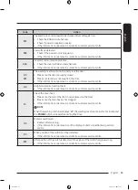 Предварительный просмотр 45 страницы Samsung WA12A8376G Series User Manual