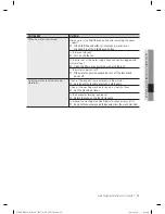 Preview for 25 page of Samsung WA12F7S5 User Manual