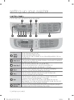 Preview for 10 page of Samsung WA12F7S8 User Manual