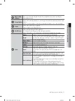 Preview for 11 page of Samsung WA12F7S8 User Manual