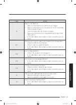 Предварительный просмотр 43 страницы Samsung WA12T5360B Series User Manual