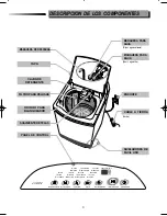 Предварительный просмотр 3 страницы Samsung WA1346D0 Manual De Instrucciones