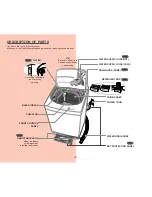 Preview for 5 page of Samsung WA1351S User Manual