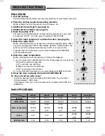 Preview for 8 page of Samsung WA137LD1 User Manual