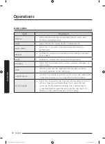 Preview for 28 page of Samsung WA13J573 Series User Manual