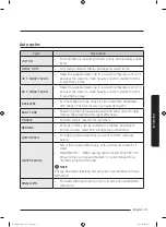 Preview for 31 page of Samsung WA13M8700G User Manual