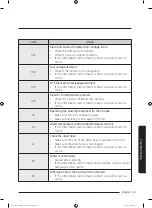 Preview for 39 page of Samsung WA13T5260B Series User Manual