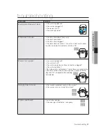 Предварительный просмотр 21 страницы Samsung WA13U7 User Manual