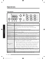 Предварительный просмотр 26 страницы Samsung WA14J673 Series User Manual