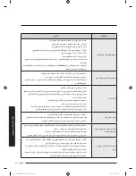 Предварительный просмотр 81 страницы Samsung WA14J673 Series User Manual