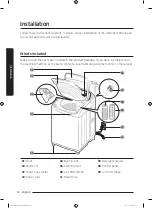 Предварительный просмотр 10 страницы Samsung WA14N6780C Series User Manual