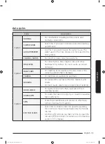 Предварительный просмотр 31 страницы Samsung WA14N6780C Series User Manual