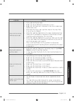 Предварительный просмотр 41 страницы Samsung WA14N6780C Series User Manual